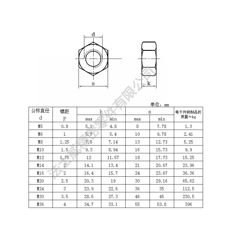 GB6175不锈钢外六角加厚螺母不锈钢螺帽-规格.jpg