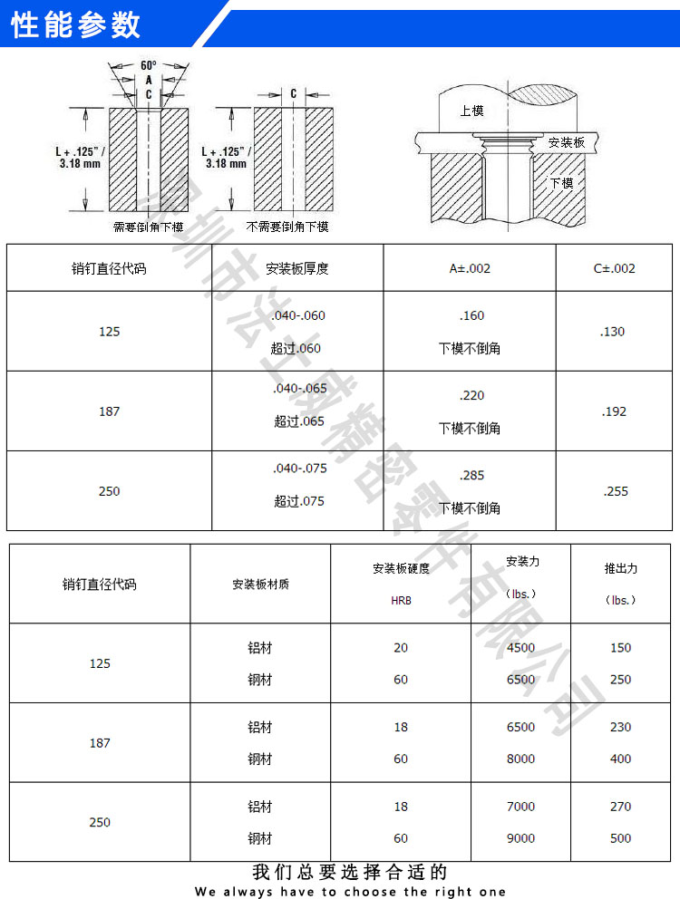 TPS英制产品参数-02.jpg