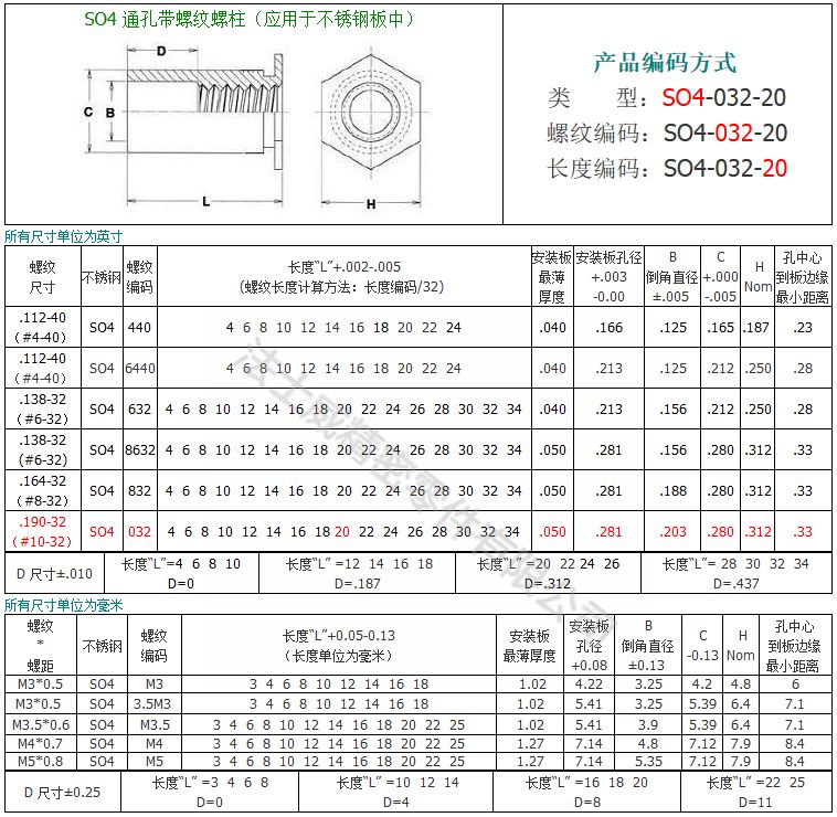 SO4-M6-4不锈铁通孔压铆螺母柱7_规格.jpg
