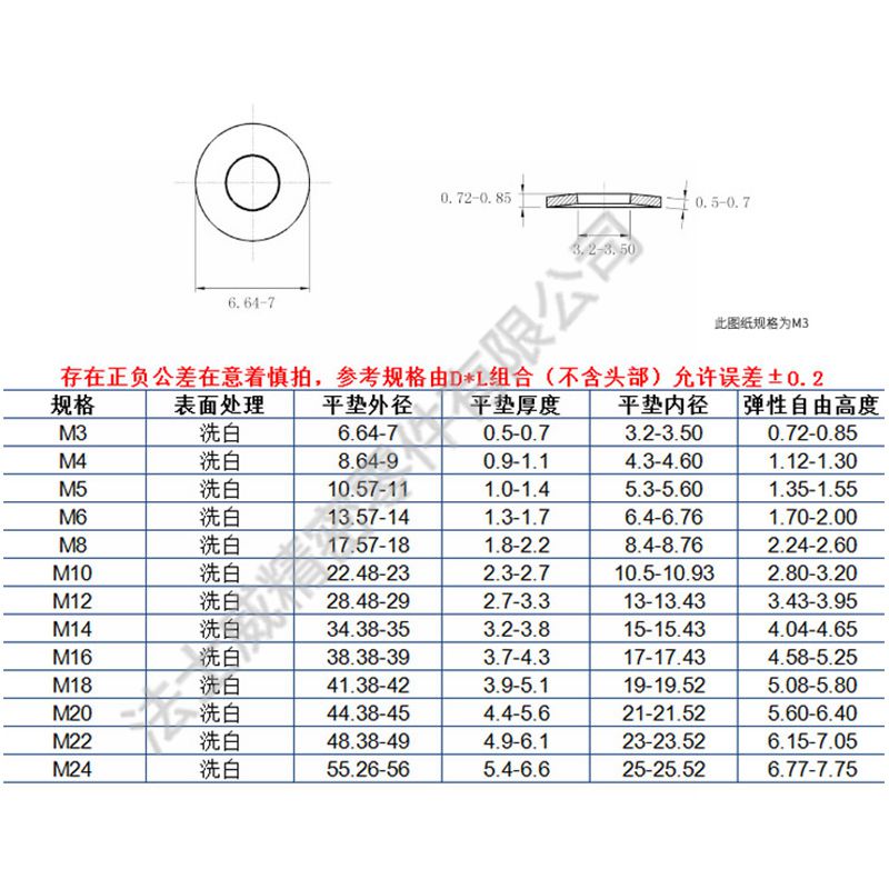 DIN6796不锈钢垫片不锈钢蝶形垫圈4_规格.jpg
