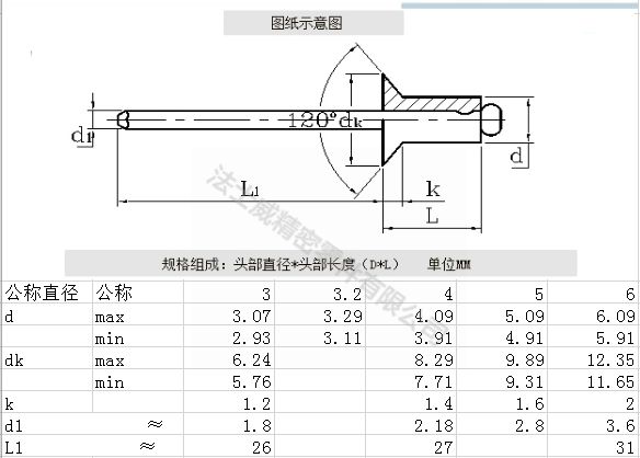 沉头抽芯铆钉拉钉2_规格.jpg