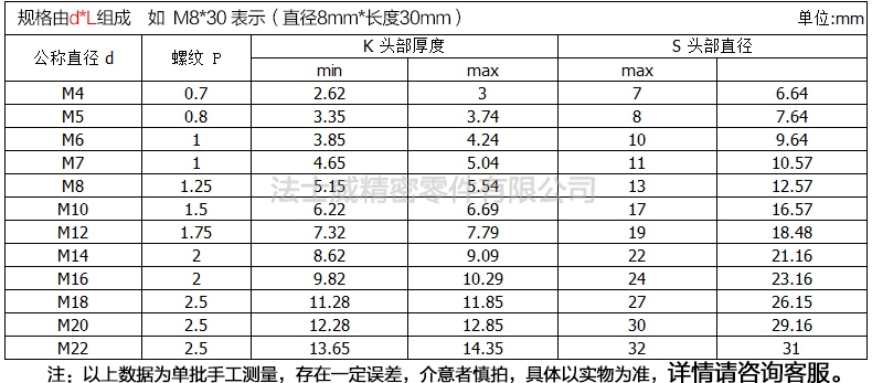细牙外六角-规格.jpg