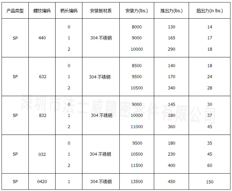 SP英制压铆螺母图产品参数02-03.jpg