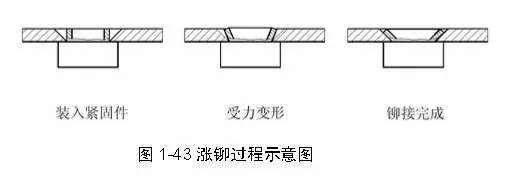 如何快速辨别钣金涉及到涨铆螺母压铆拉铆螺母