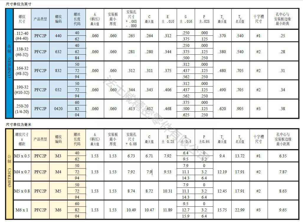 松不脱螺钉PFC2P-032-50压铆弹簧螺丝3_规格.jpg