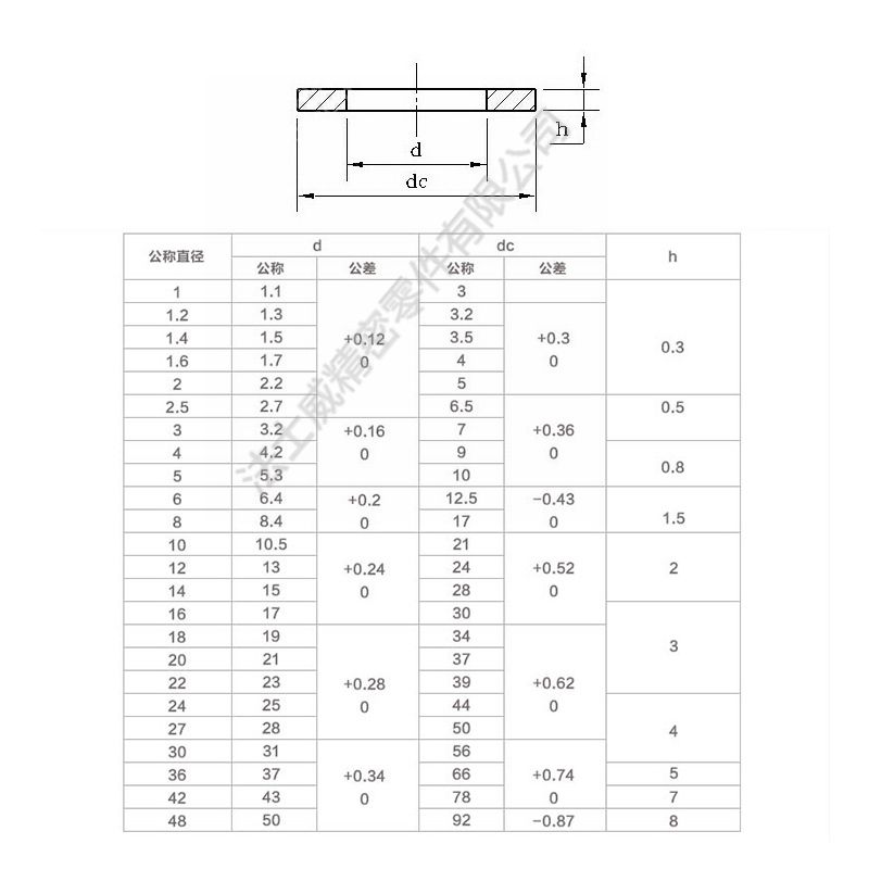 GB97不锈钢平垫4_规格.jpg