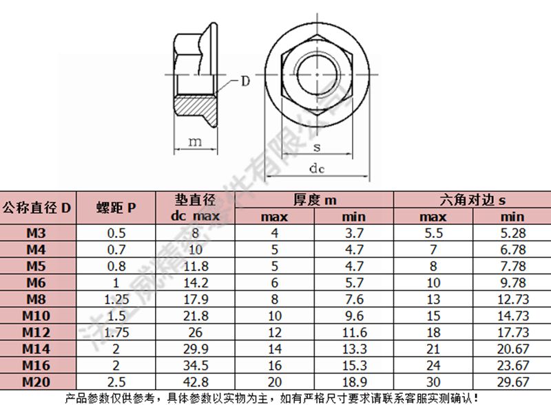 DIN6923不锈钢六角法兰面防松螺母6_规格1.jpg