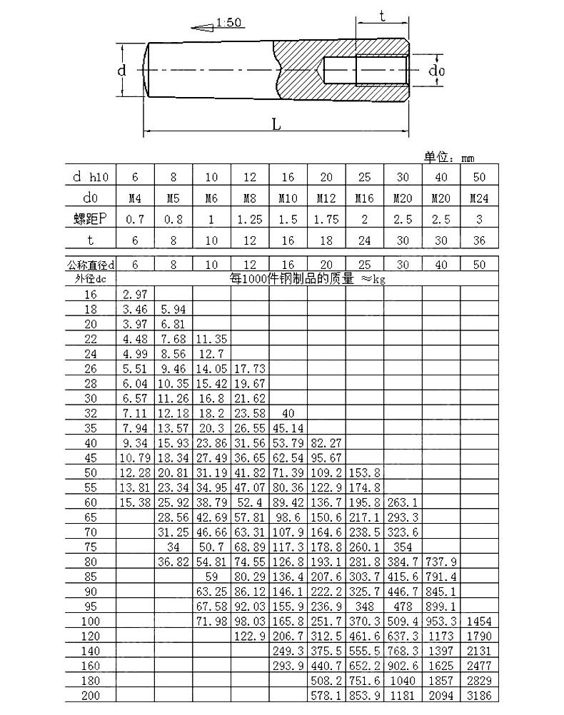 GB118-规格1.jpg