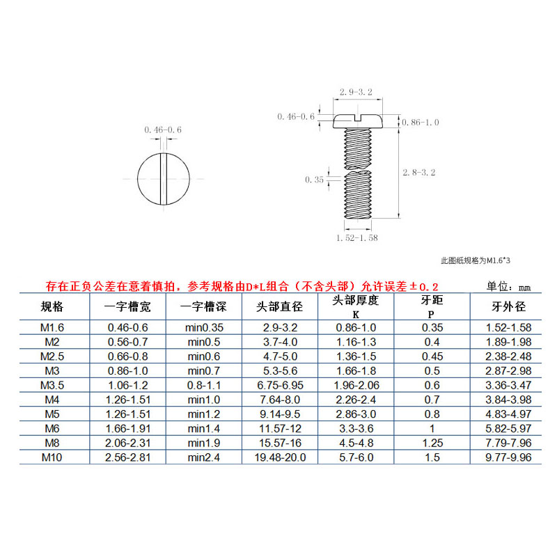 GB67开槽盘头螺丝规格表
