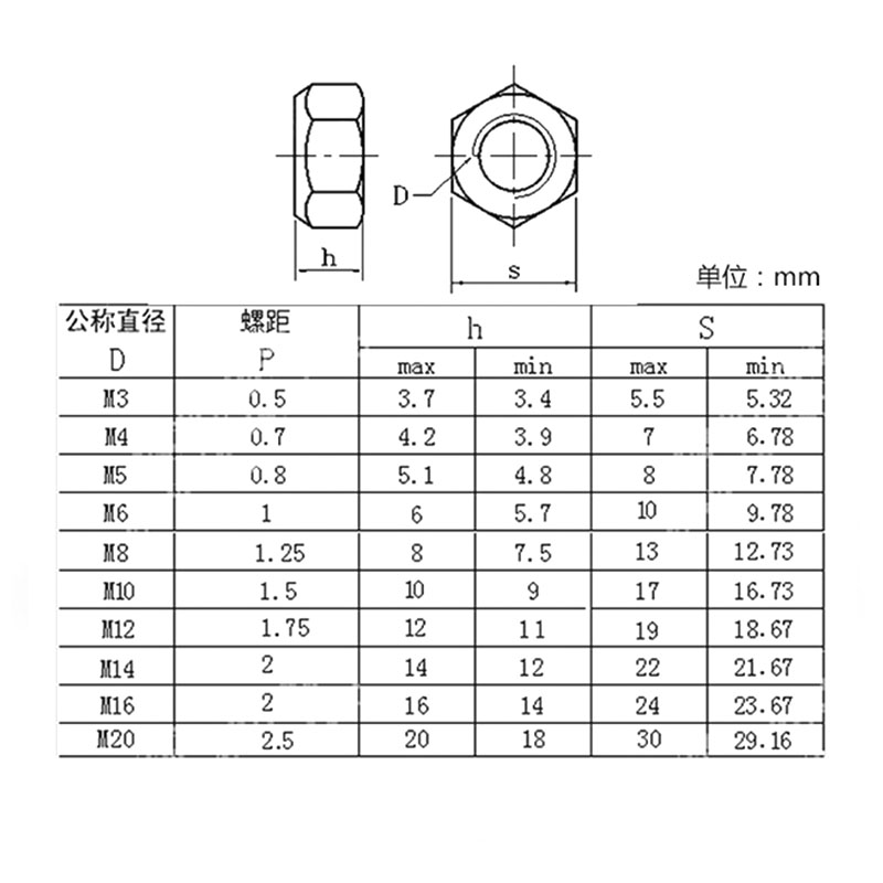 DIN980全金属锁紧螺母规格