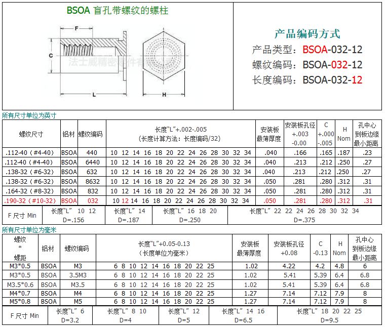 BSOA-M3-12盲孔铝材压铆螺母柱6_规格.jpg