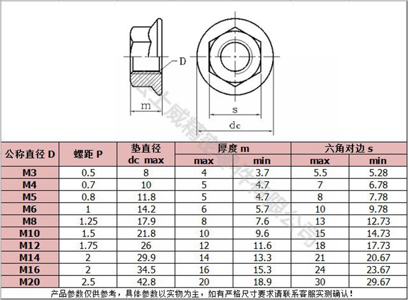 DIN6923六角法兰螺母带齿防滑法兰螺帽-规格.jpg