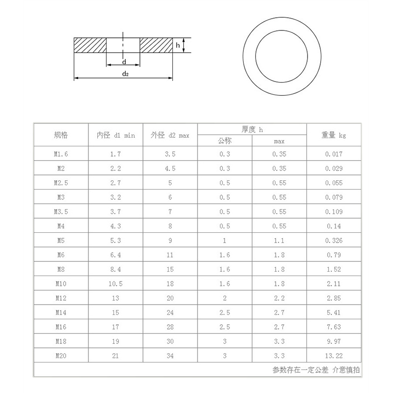 GB848不锈钢小平垫规格表