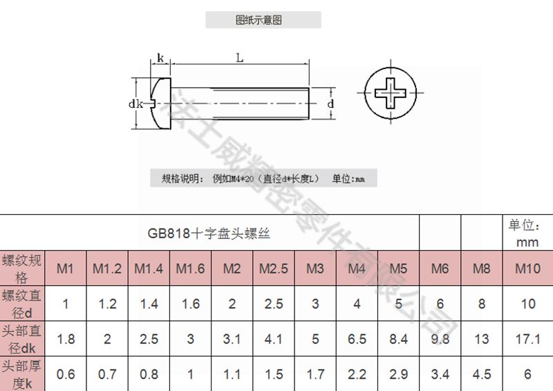 法士威GB818碳钢十字盘头螺丝圆头螺丝3_规格.jpg