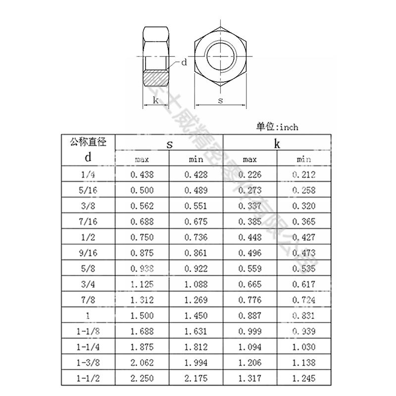 法士威ANSI B18.2.2美标高强度发黑六角螺母-规格.jpg