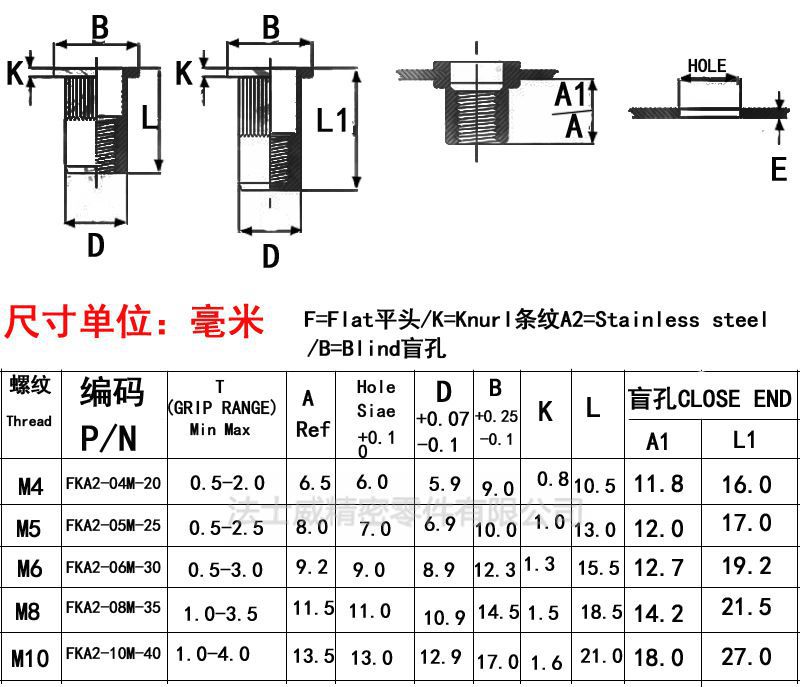 平头拉铆母-规格1.jpg