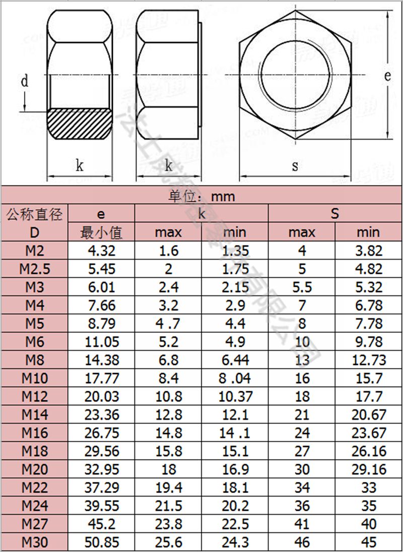 法士威8.8级碳钢发黑六角螺母高强度六角螺母7_规格.jpg