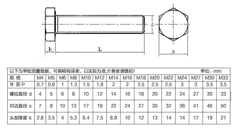 黄铜外六角螺丝-规格.jpg