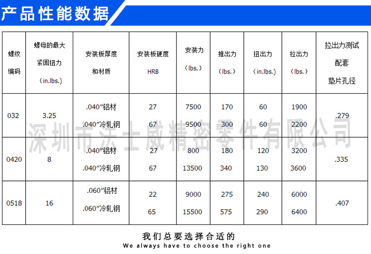 HFE英制产品参数02-03.jpg