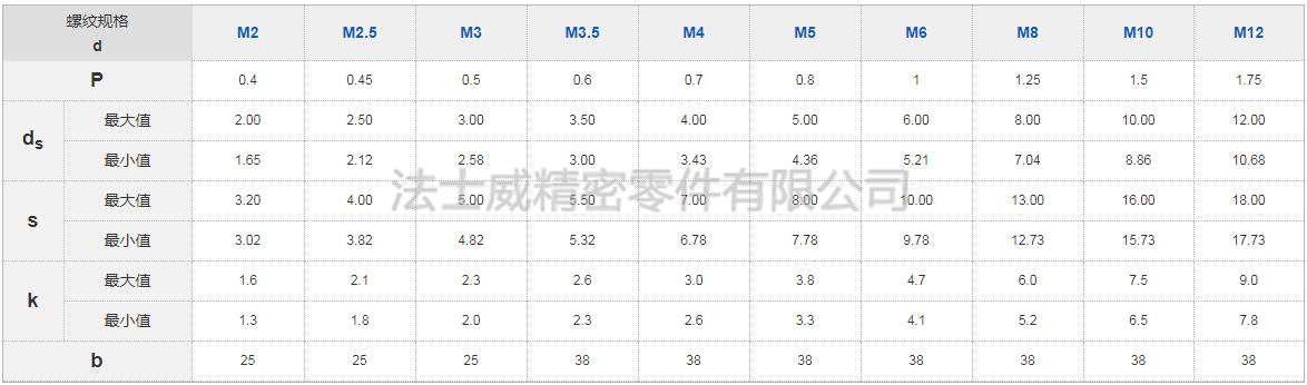 高强度外六角螺栓美制发黑外六角螺丝_规格2.jpg