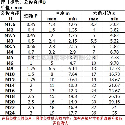 DIN934不锈钢外六角螺母螺丝帽-规格.jpg
