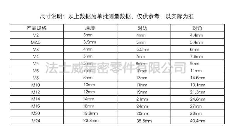 2.2DIN985不锈钢尼龙锁紧螺母7 (1).jpg