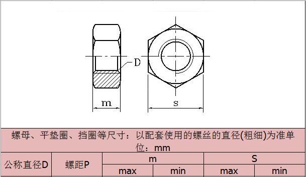 六角铜螺母-规格.jpg
