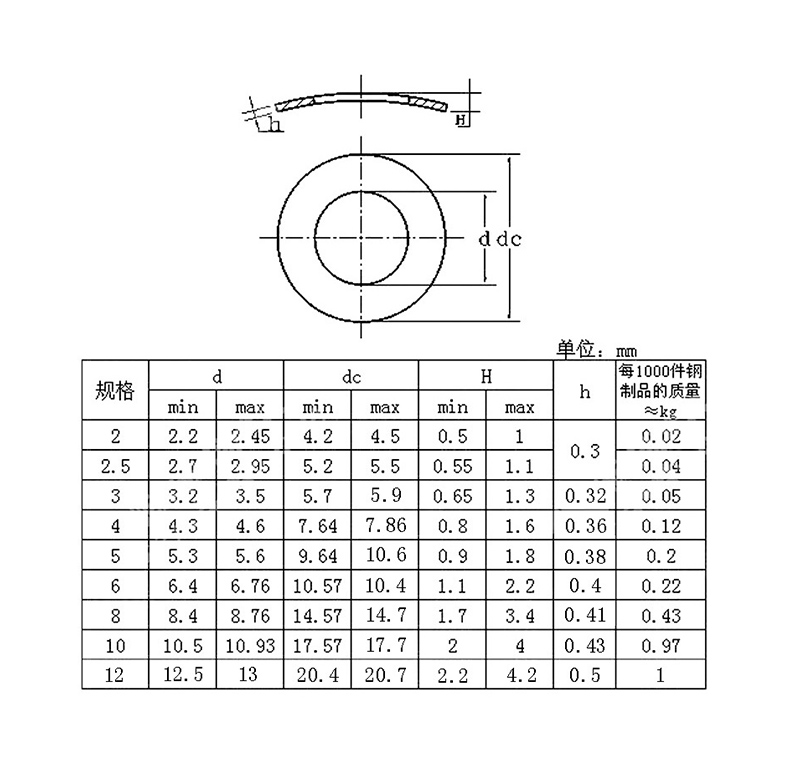DIN137A鞍型弹性垫圈规格