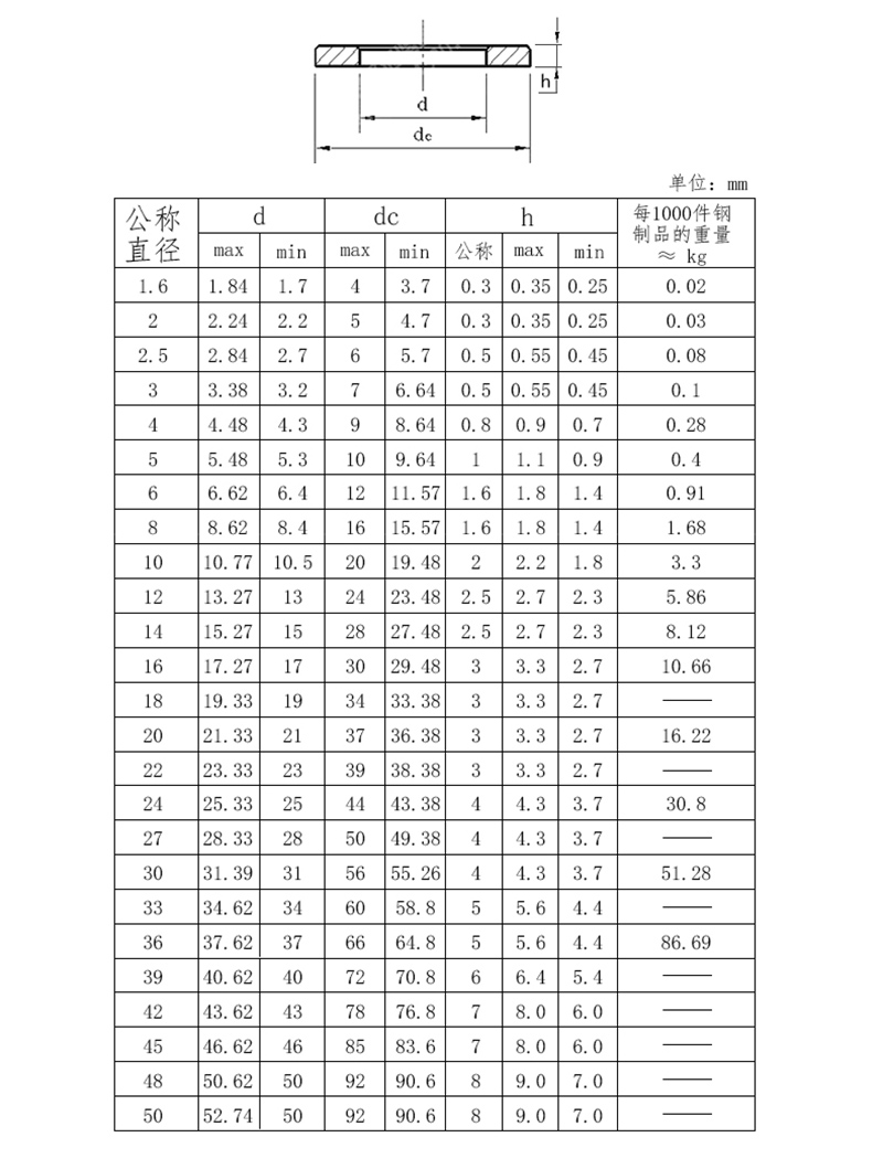 GB848小平垫规格