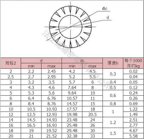 GB862.1碳钢外花齿垫圈防松锁紧垫片7.png