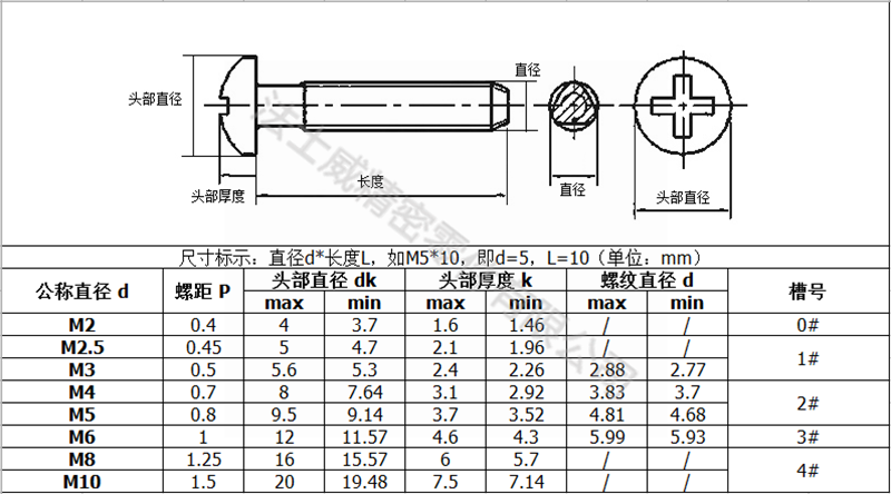 法士威十字盘头三角牙自攻锁紧螺钉碳钢螺丝_规格.png