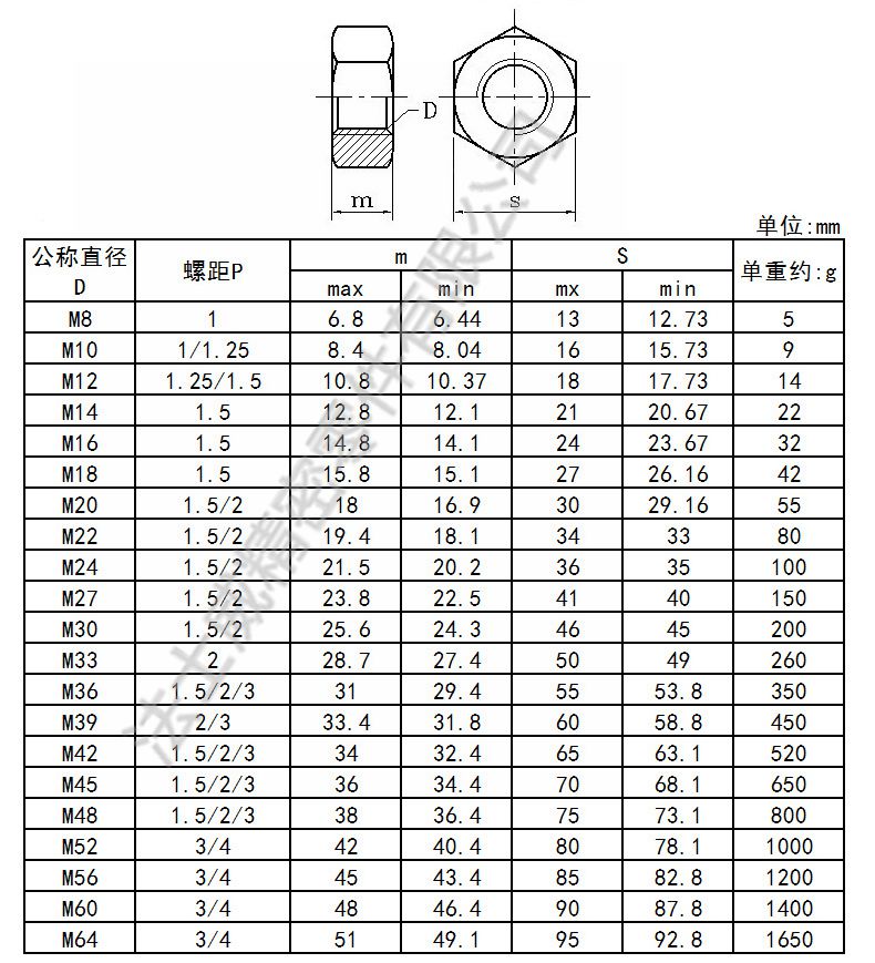 gb171不锈钢六角细牙螺母4_规格.jpg